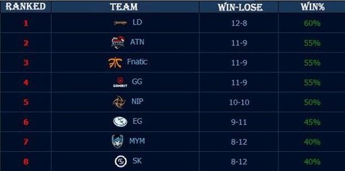 舞台为球员 舞台为球员