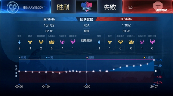 不仅改变了