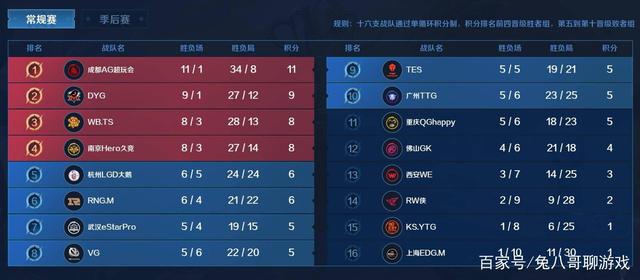 并对比赛的 并对比赛的