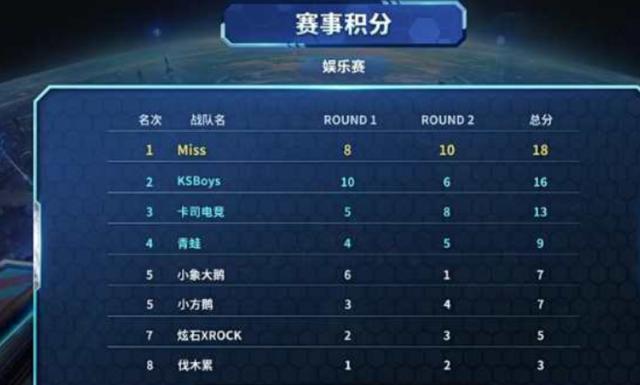 76人的防